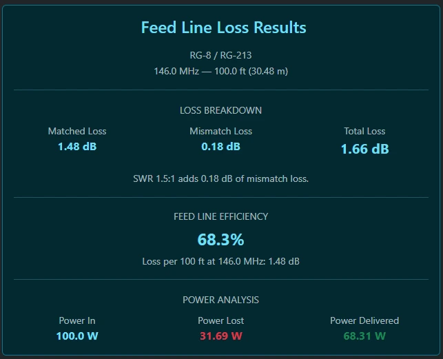 Coax Cable Loss Calculator