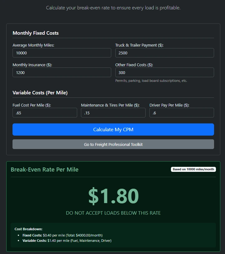 Cost Per Mile (CPM) Calculator Preview