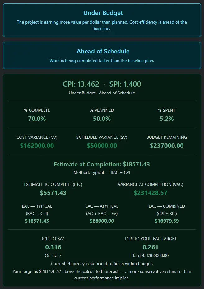 Earned Value Management (EVM) Calculator