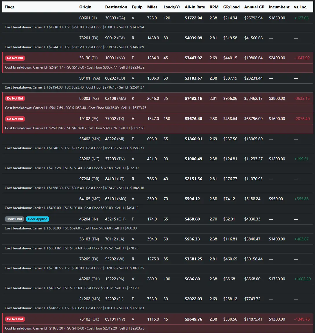Freight Bid Sheet Builder