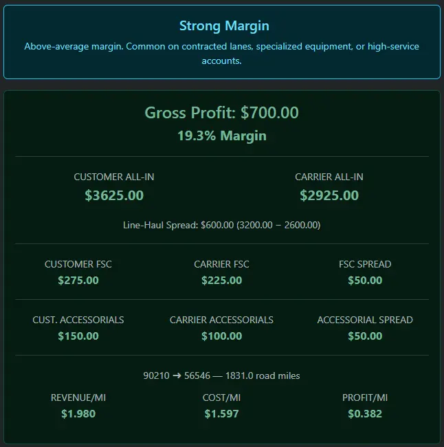 Freight Margin & Gross Profit Calculator