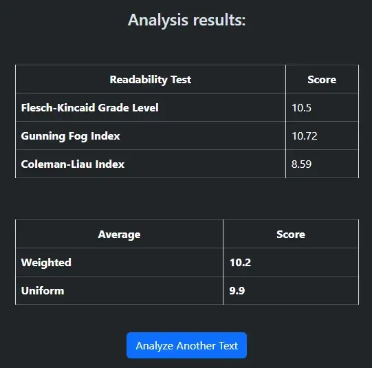 Grade Level Text Analyzer Preview