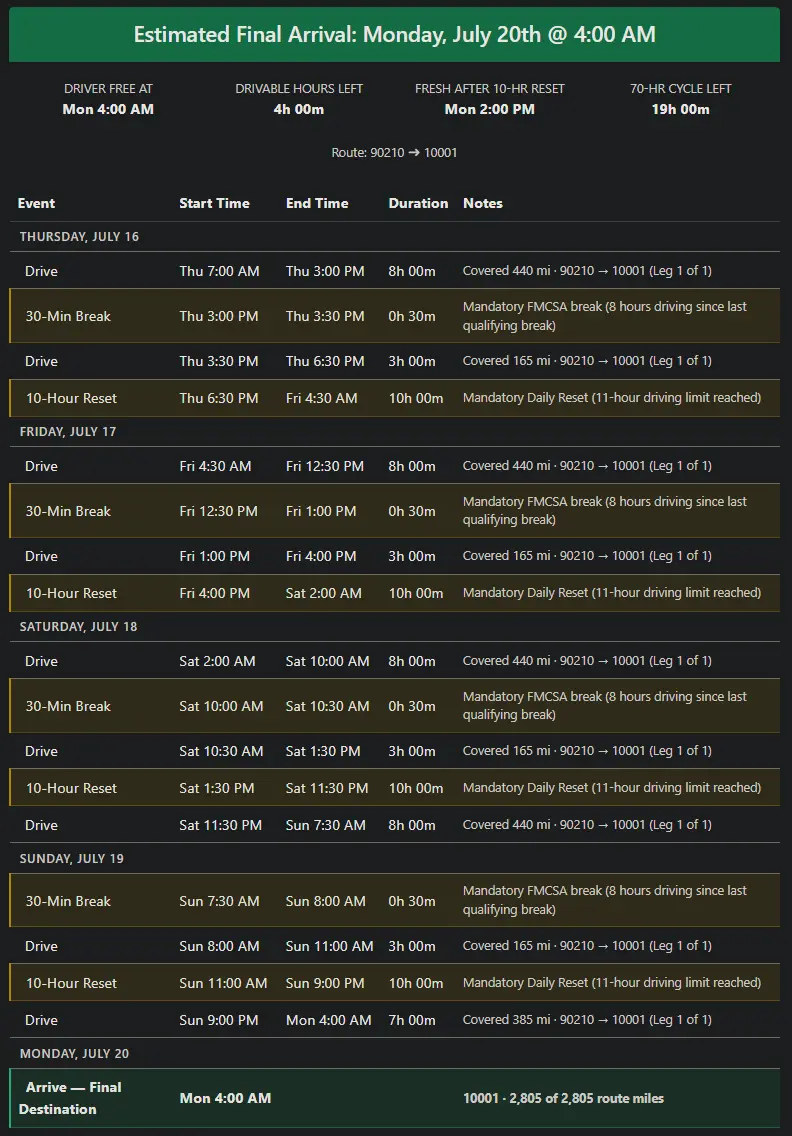 HOS Multi-Stop Trip Planner