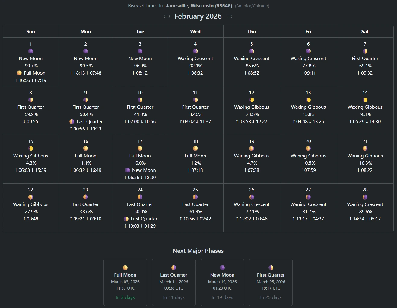Lunar Phase Calendar