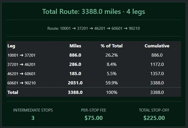 Multi-Stop Route Mileage Splitter