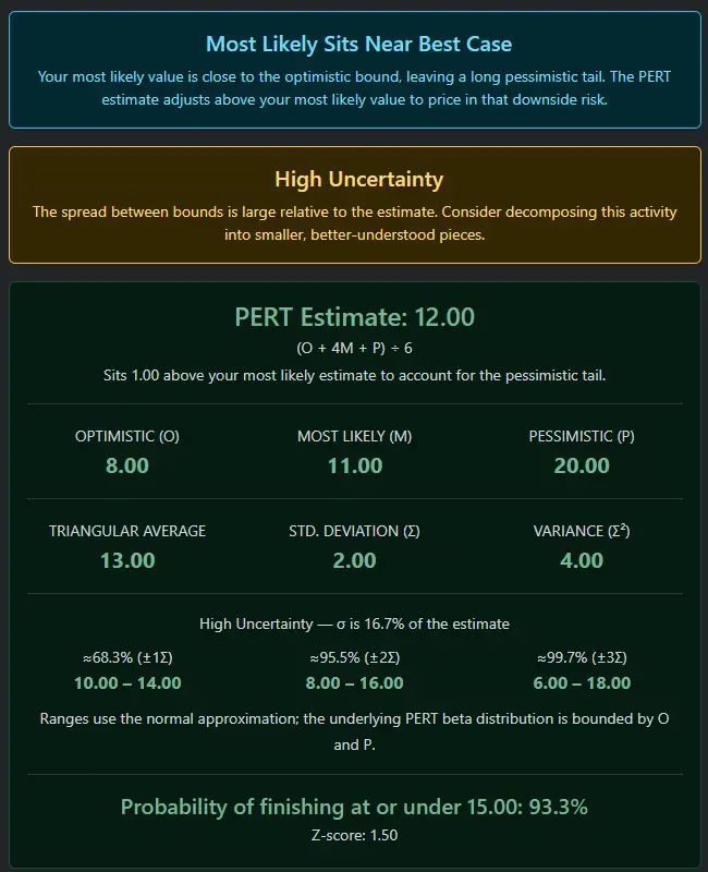 PERT Three-Point Estimation Calculator