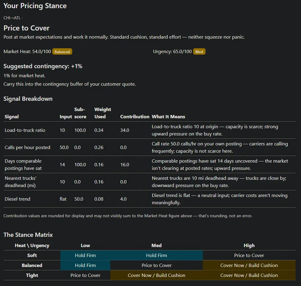 Spot Market Pricing Stance Calculator